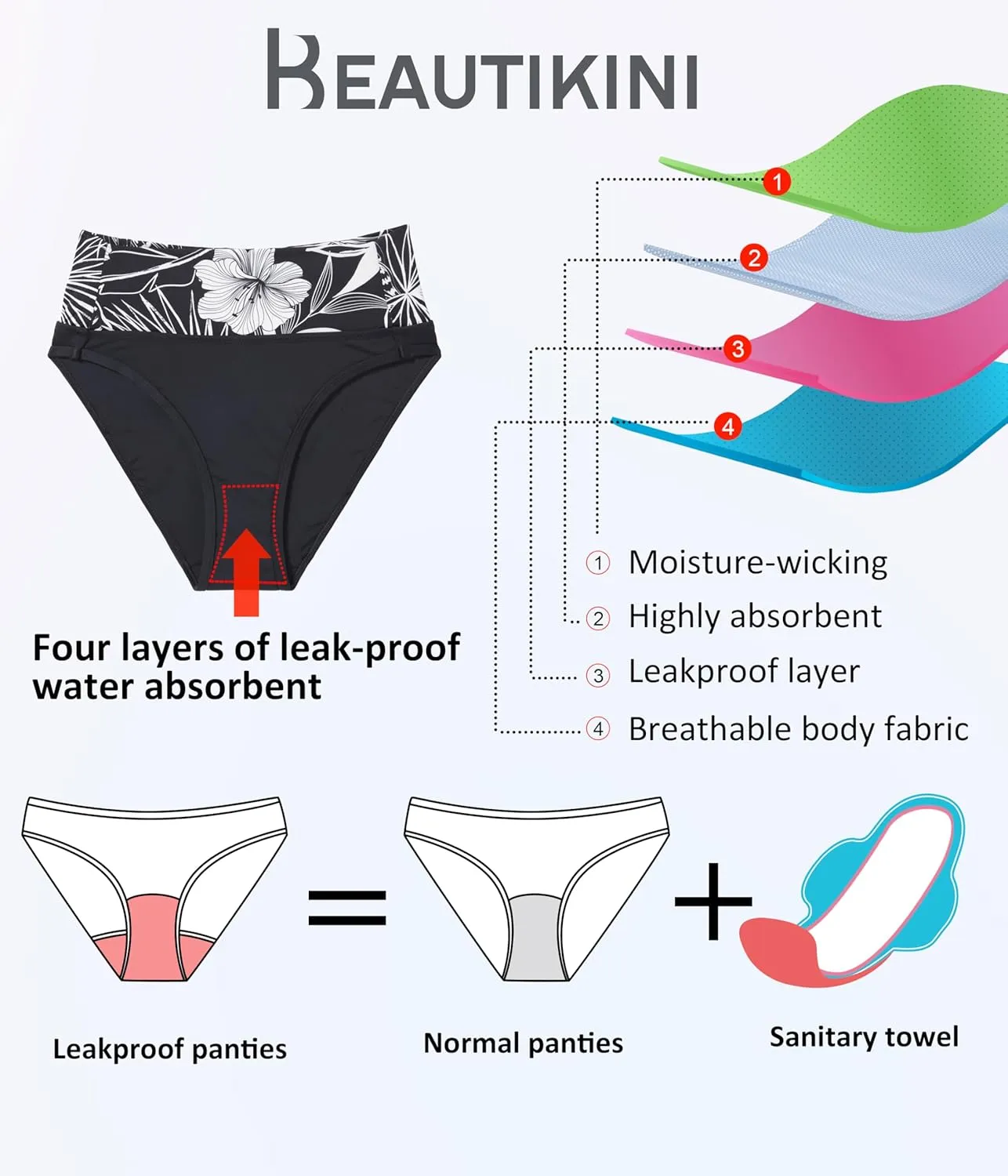 Beautikini Period Swimwear Bikini Menstrual Leakproof Swim Bottoms Period Bathing Suits for Teens Girl