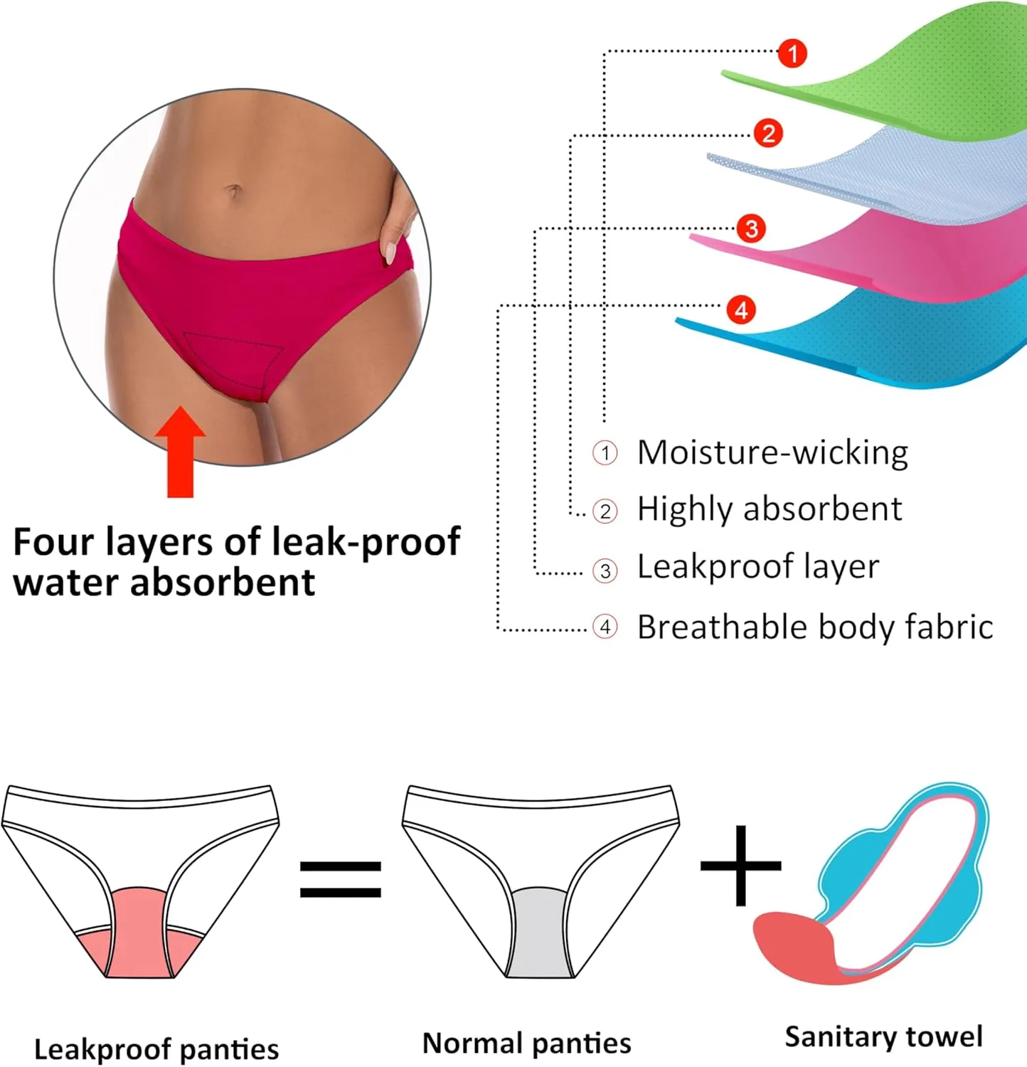 Beautikini Period Swimwear for Teens Two Piece Leakproof Menstrual Bikini Swimsuit Sporty Bathing Suits for Girls Women