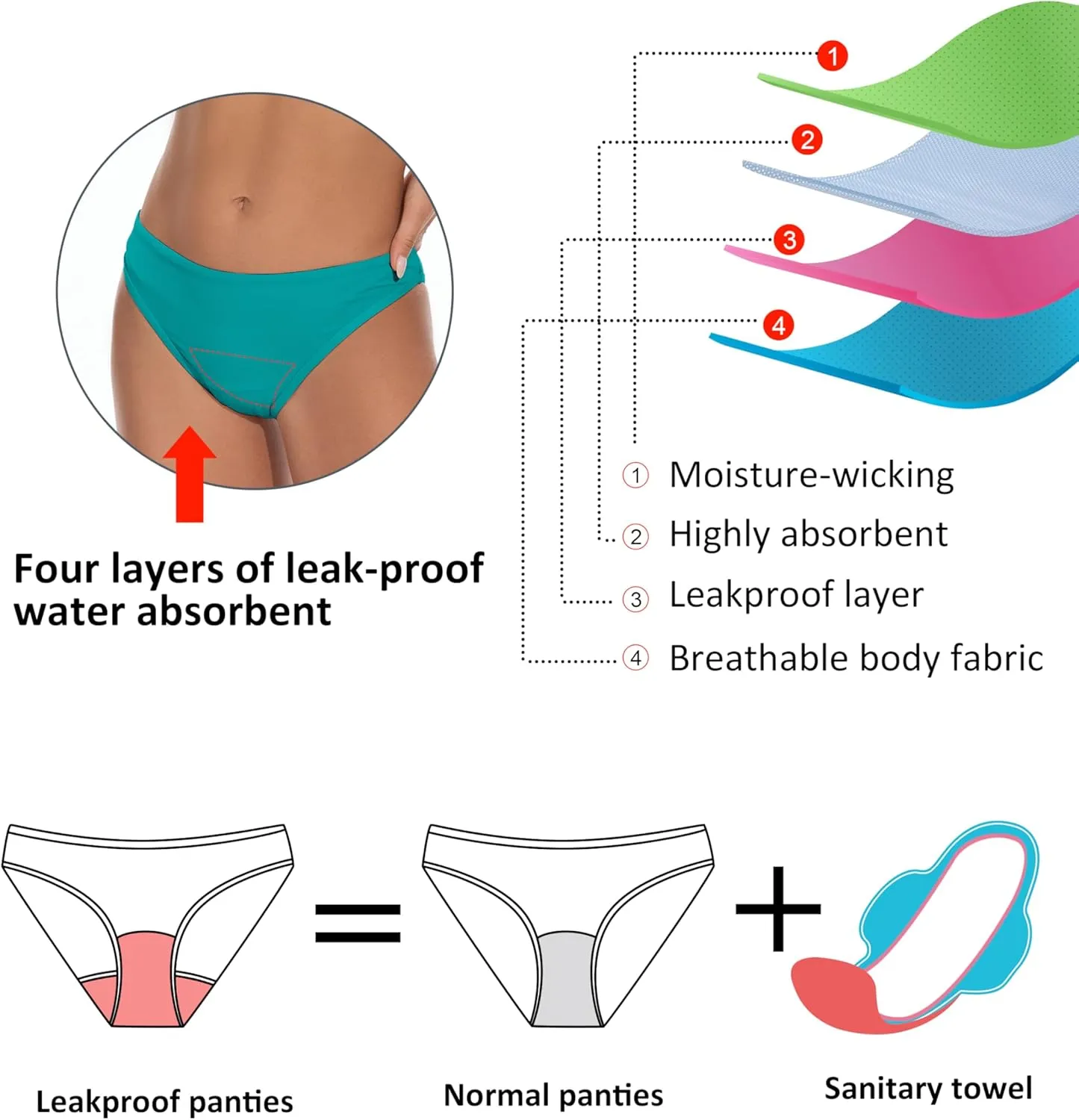 Beautikini Period Swimwear for Teens Two Piece Leakproof Menstrual Bikini Swimsuit Sporty Bathing Suits for Girls Women