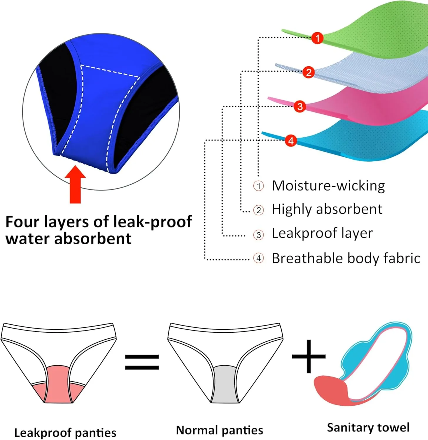 Beautikini Period Swimwear One Piece Menstrual Leakproof Swimsuit One Shoulder Ruffle Bathing Suits for Girls Teens