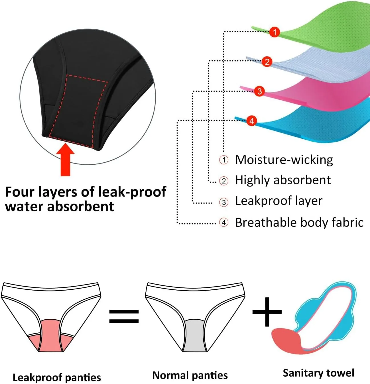 Beautikini Period Swimwear One Piece Menstrual Leakproof Swimsuit One Shoulder Ruffle Bathing Suits for Girls Teens