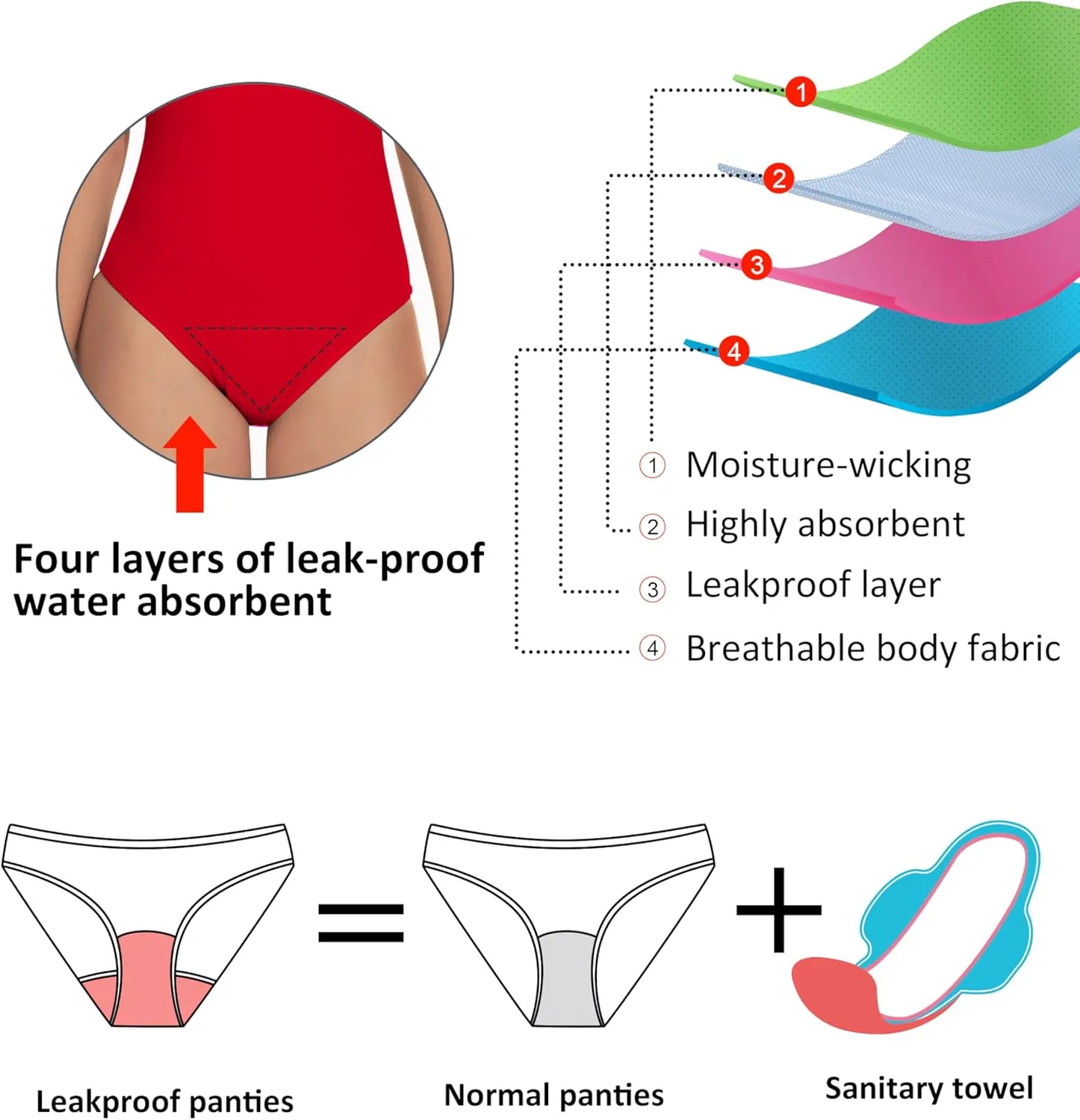 Beautikini Period Swimwear One Piece Menstrual Leakproof Swimsuit One Shoulder Ruffle Bathing Suits for Girls Teens