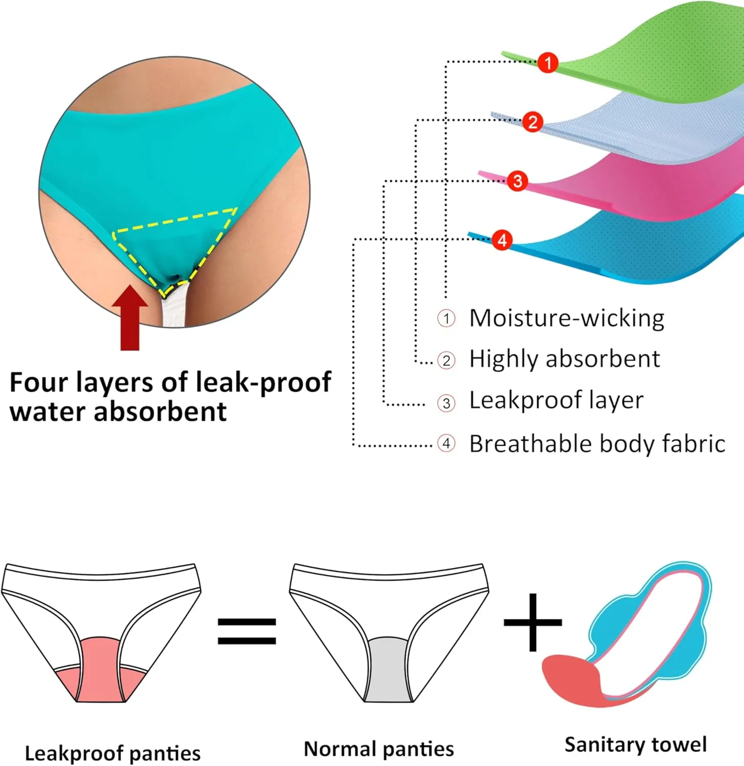 Beautikini Period Swimwear Twist V Neck Bikini Sets Two Piece Menstrual Leakproof Swimsuits Bathing Suit for Teen Girls