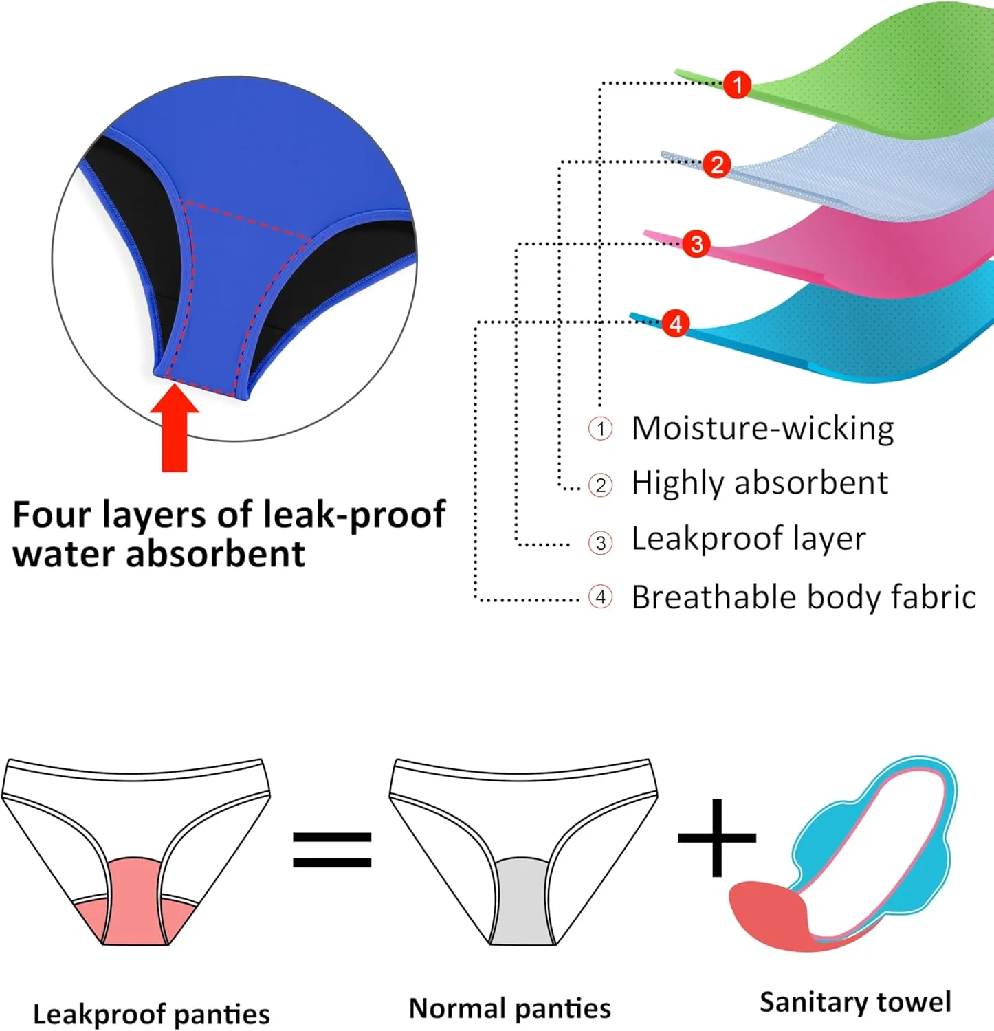 Beautikini Period Swimwear Women's One Piece Leak Proof Menstrual Bathing Suit Racerback Training Swimsuit for Teens Girls
